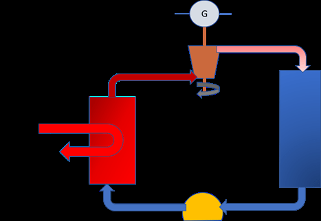 What are Organic Rankine Cycle Applications? - Edibon What are Organic Rankine Cycle Applications? - Edibon