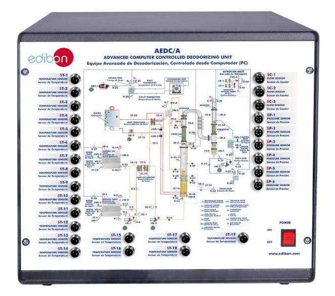 ADVANCED COMPUTER CONTROLLED DEODORIZING UNIT - AEDC/A