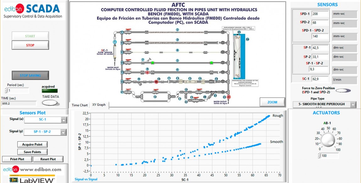 COMPUTER CONTROLLED FLUID FRICTION IN PIPES, WITH HYDRAULICS BENCH (FME00) - AFTC