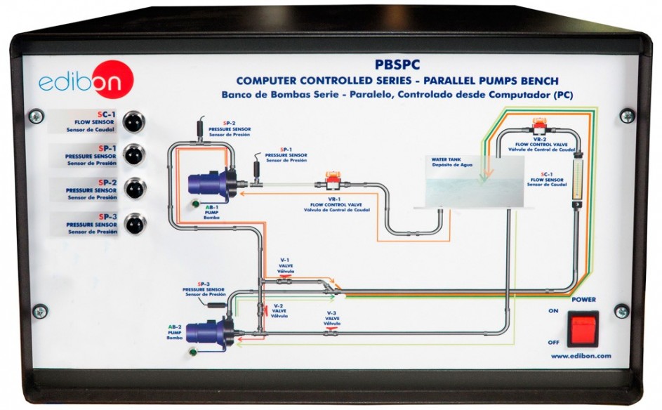 COMPUTER CONTROLLED SERIES/PARALLEL PUMPS BENCH - PBSPC
