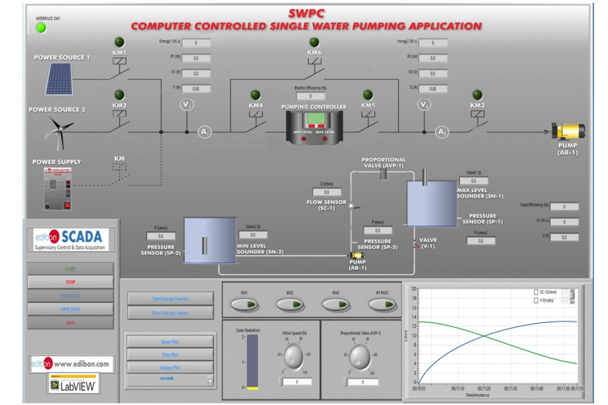 COMPUTER CONTROLLED STAND-ALONE WATER PUMPING APPLICATION - SWPC