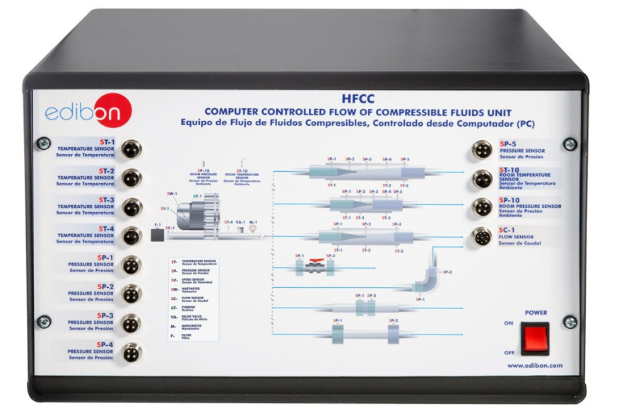 COMPUTER CONTROLLED FLOW OF COMPRESSIBLE FLUIDS UNIT - HFCC
