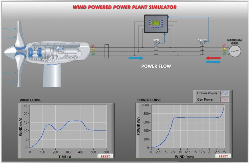 COMPUTER CONTROLLED WIND POWER PLANTS APPLICATION WITH INDUCTION GENERATOR - AEL-WPPIC