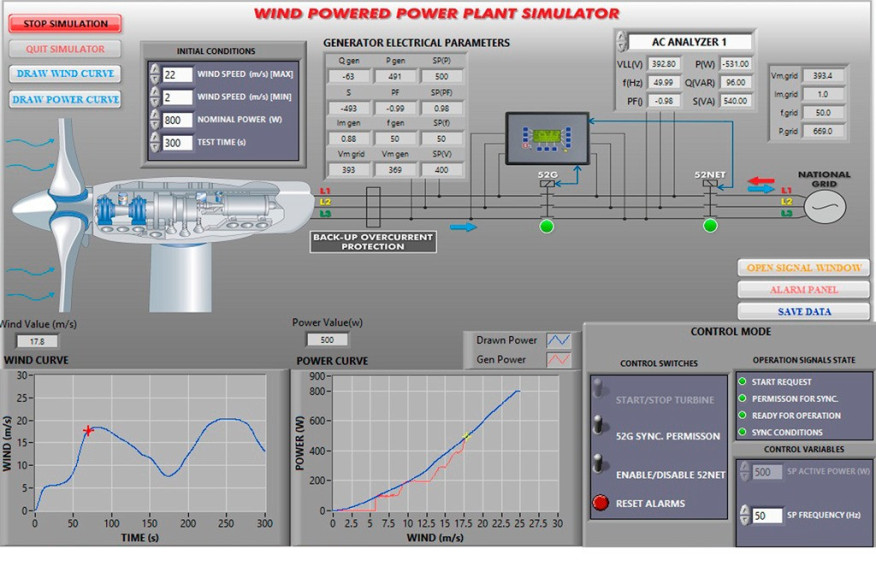 COMPUTER CONTROLLED WIND POWER PLANTS APPLICATION WITH INDUCTION GENERATOR - AEL-WPPIC