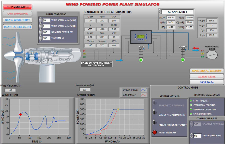 COMPUTER CONTROLLED WIND POWER PLANTS APPLICATION WITH INDUCTION GENERATOR - AEL-WPPIC