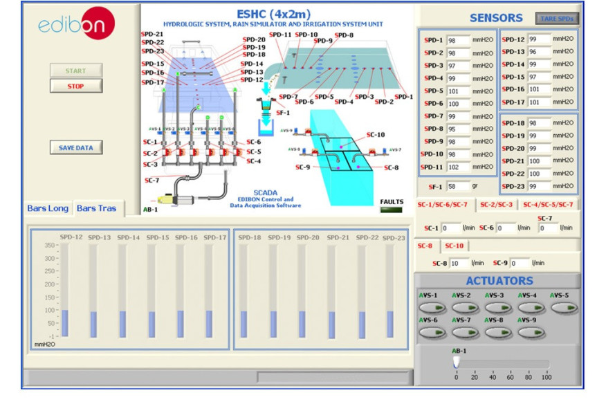 COMPUTER CONTROLLED HYDROLOGIC SYSTEMS, RAIN SIMULATOR AND IRRIGATION SYSTEMS UNIT (4X2 M) - ESHC(4x2m)