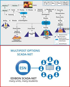 COMPUTER CONTROLLED PROCESS PLANT FOR FRUITS WITH ESN EXPANSION - FR00