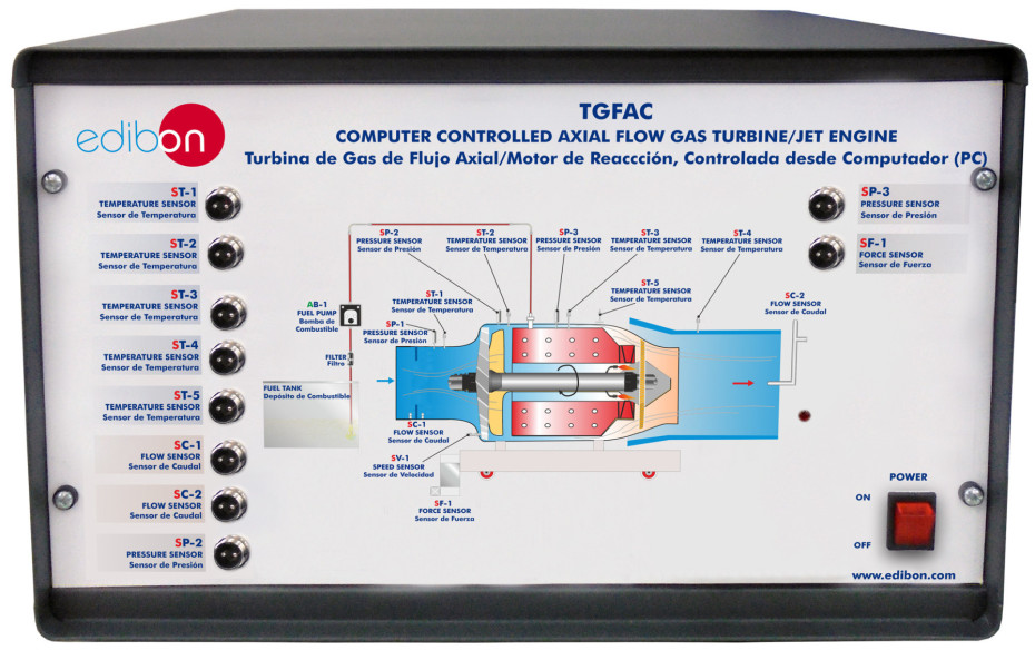 COMPUTER CONTROLLED AXIAL FLOW GAS TURBINE/ JET ENGINE - TGFAC