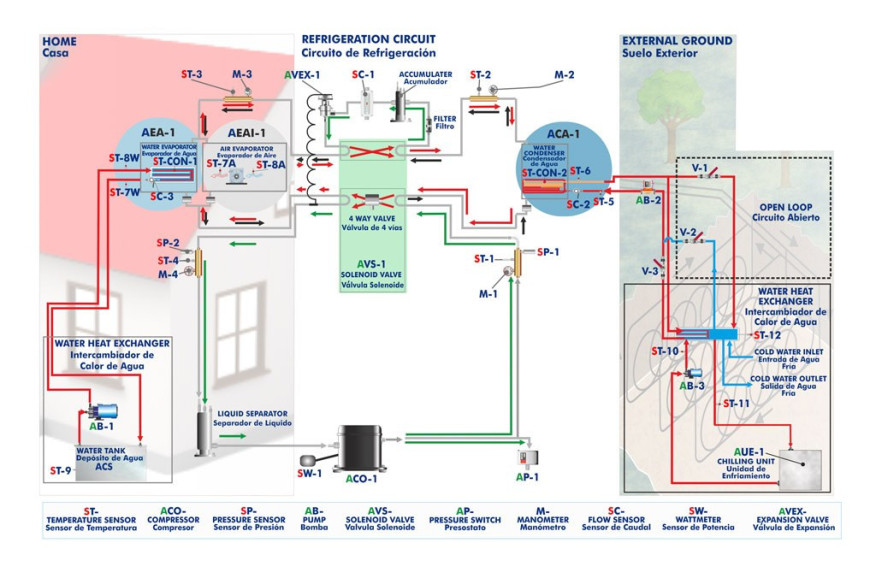 COMPUTER CONTROLLED GEOTHERMAL (LOW ENTHALPY) ENERGY UNIT - EG5C