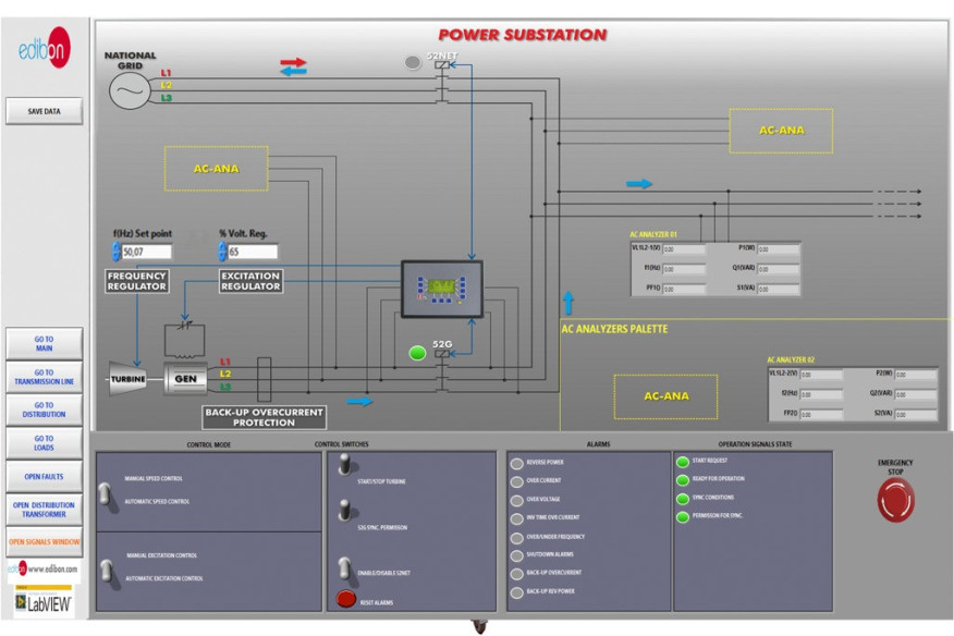 SMART GRID POWER SYSTEM WITH POWER GENERATION, TRANSMISSION, DISTRIBUTION AND LOADS, WITH SCADA - AEL-CPSS-01S