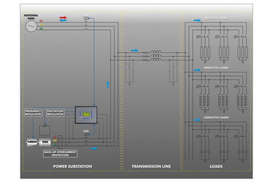 POWER TRANSMISSION APPLICATION WITH SYNCHRONOUS GENERATOR - AEL-TI-07