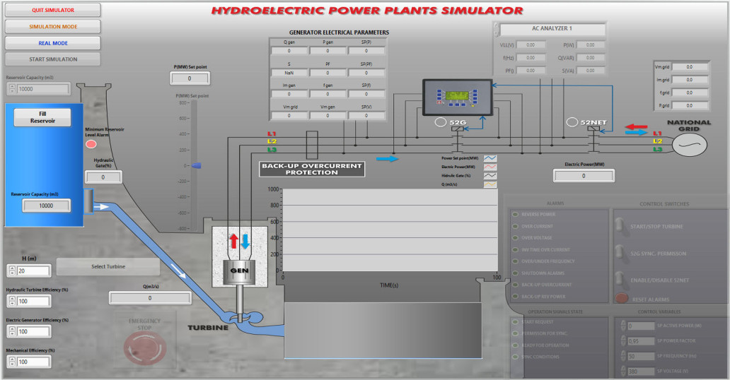 HYDROELECTRIC POWER PLANTS SIMULATOR - PSV-HPPS-SOF