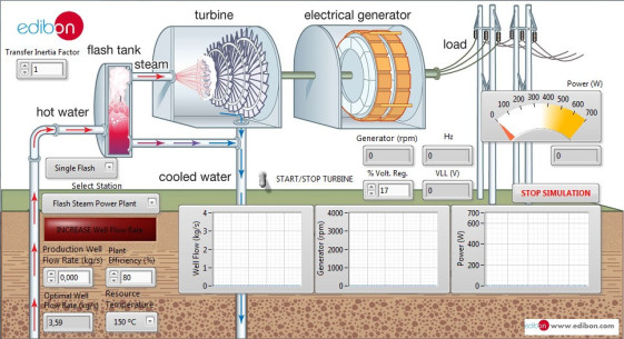 GEOTHERMAL POWER PLANTS SIMULATOR - PSV-GPP-SOF