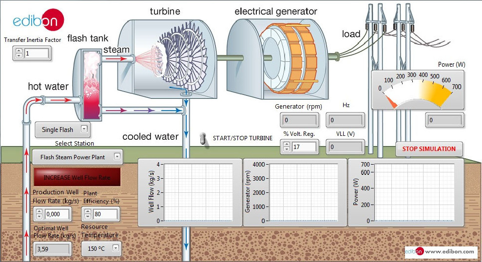 GEOTHERMAL POWER PLANTS SIMULATOR - PSV-GPP-SOF