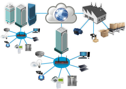 BUILDING AUTOMATION AND CONTROL NETWORKS BACNET APPLICATION - AEL-BCS