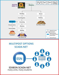 COMPUTER CONTROLLED PROCESS PLANT FOR SEEDS OIL WITH ESN EXPANSION - AS00