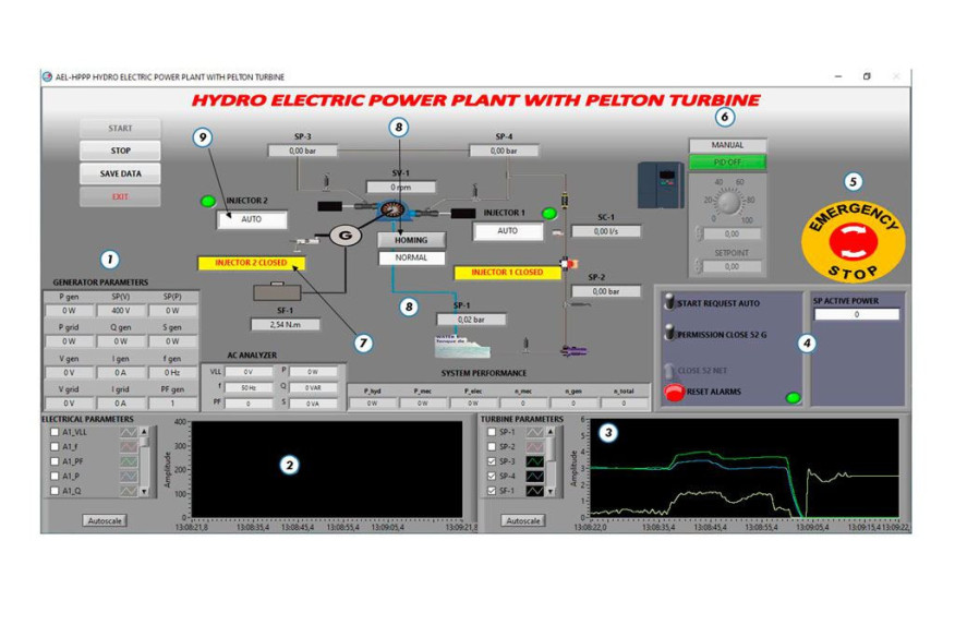 COMPUTER CONTROLLED HYDROELECTRIC POWER PLANT WITH PELTON TURBINE - HPPP