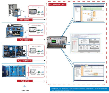 PLC INDUSTRIAL PROCESS CONTROL - PLC