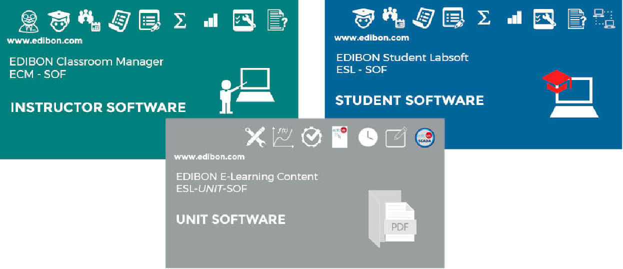 INTERACTIVE COMPUTER AIDED INSTRUCTION SOFTWARE - ICAI