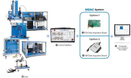 MODULAR SYSTEM FOR ACQUISITION AND CONTROL - MSAC