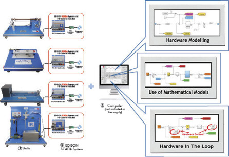 EDIBON MATLAB KIT - EMAK