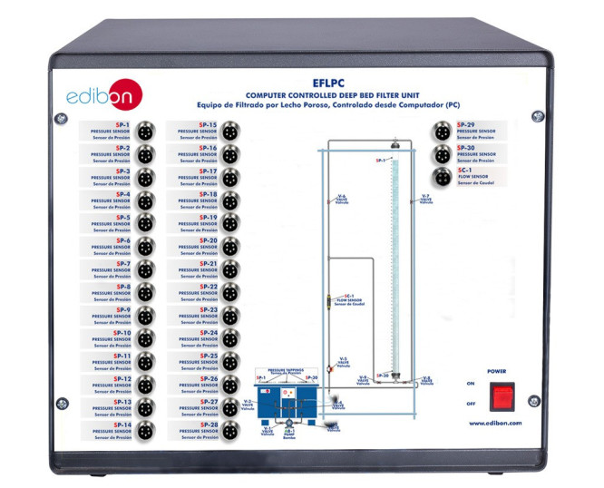 COMPUTER CONTROLLED DEEP BED FILTER UNIT - EFLPC COMPUTER CONTROLLED DEEP BED FILTER UNIT - EFLPC