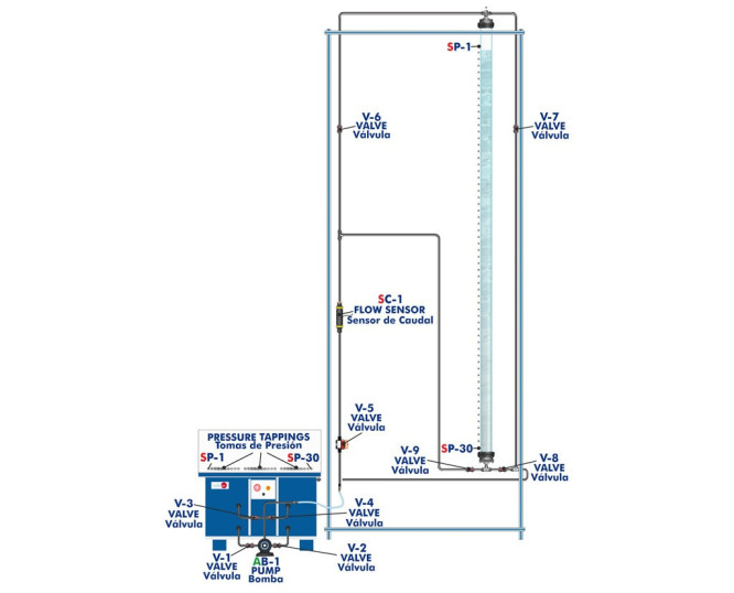 COMPUTER CONTROLLED DEEP BED FILTER UNIT - EFLPC COMPUTER CONTROLLED DEEP BED FILTER UNIT - EFLPC