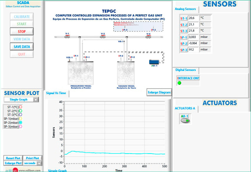 COMPUTER CONTROLLED EXPANSION PROCESSES OF A PERFECT GAS UNIT - TEPGC