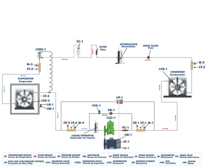 Computer Controlled Refrigeration Unit with Open Compressor | EDIBON