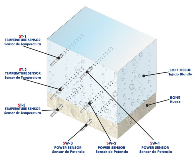 Biim Device Computer Controlled Biomedical Ultrasound Unit | EDIBON