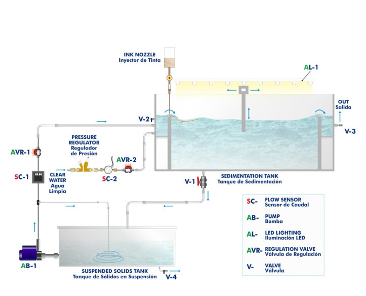 COMPUTER CONTROLLED SEDIMENTATION TANK - PDSC