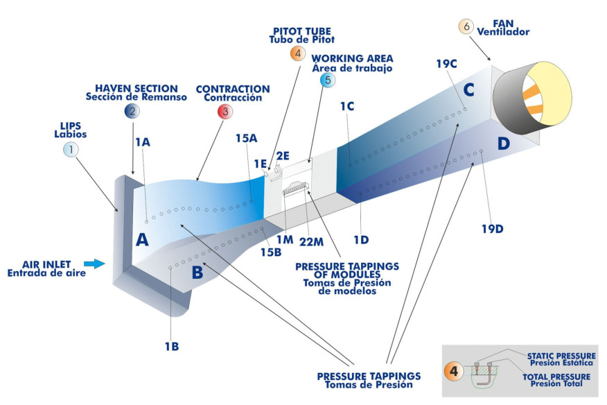 COMPUTER CONTROLLED AERODYNAMIC TUNNEL, 50 X 250 MM - TA50/250C