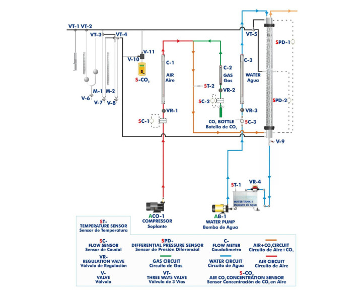 COMPUTER CONTROLLED GAS ABSORPTION COLUMN - CAGC