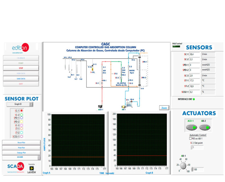 COMPUTER CONTROLLED GAS ABSORPTION COLUMN - CAGC