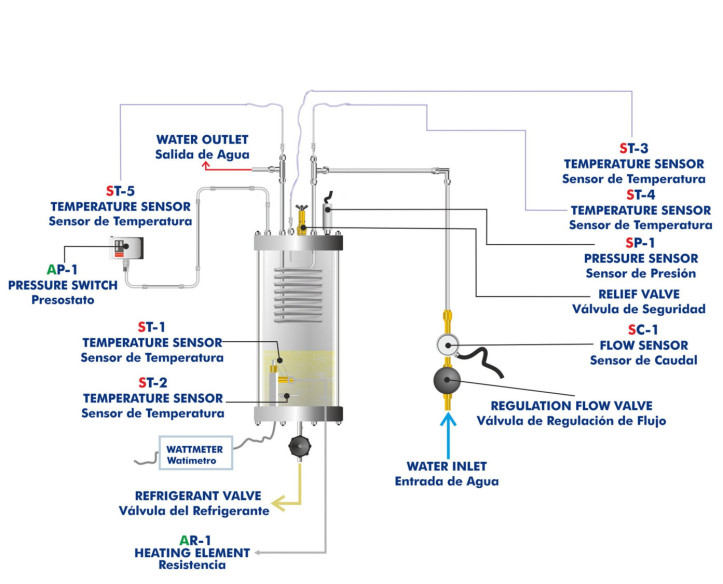 COMPUTER CONTROLLED BOILING HEAT TRANSFER UNIT - TCEC