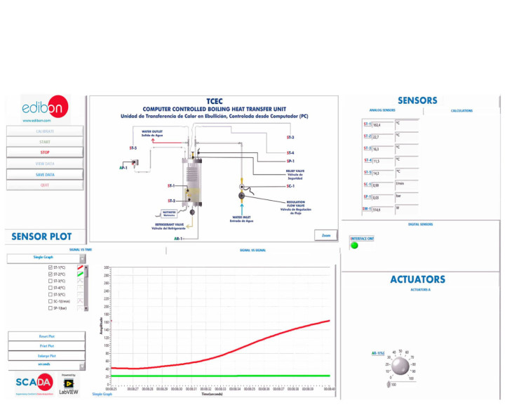 COMPUTER CONTROLLED BOILING HEAT TRANSFER UNIT - TCEC