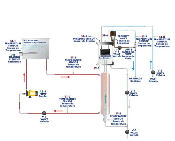 COMPUTER CONTROLLED FLOW BOILING DEMONSTRATION UNIT - TFEC