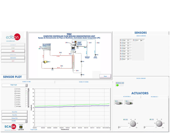 COMPUTER CONTROLLED FLOW BOILING DEMONSTRATION UNIT - TFEC