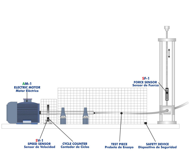 COMPUTER CONTROLLED FATIGUE TESTING UNIT - EEFC