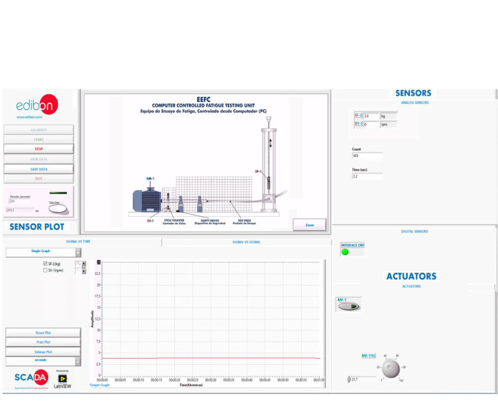 COMPUTER CONTROLLED FATIGUE TESTING UNIT - EEFC