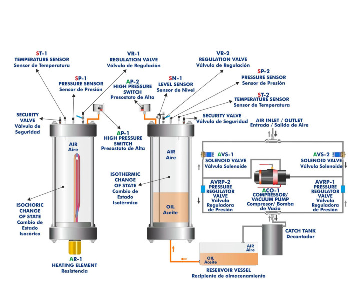 COMPUTER CONTROLLED GAS LAWS UNIT (BOYLE AND GAY-LUSSAC LAWS) - TLBGC