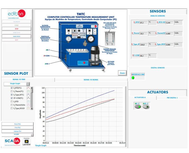 COMPUTER CONTROLLED TEMPERATURE MEASUREMENT UNIT - TMTC