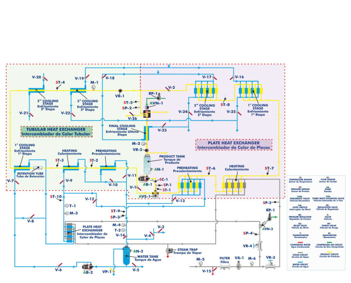 COMPUTER CONTROLLED AND TOUCH SCREEN UHT UNIT - AUHT/CTS