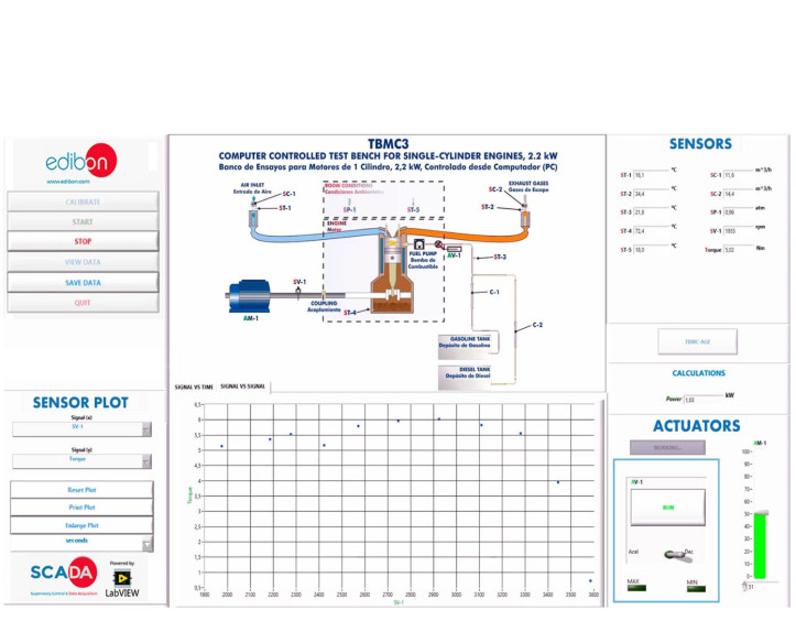 COMPUTER CONTROLLED TEST BENCH FOR 2.2 KW ENGINES - TBMC3