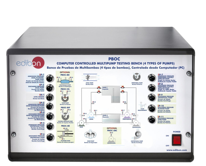 COMPUTER CONTROLLED MULTIPUMP TESTING BENCH (4 TYPES OF PUMPS) - PBOC