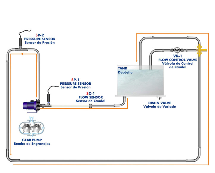 COMPUTER CONTROLLED GEAR PUMP BENCH - PBEC