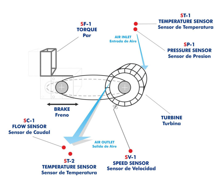 COMPUTER CONTROLLED EXPERIMENTAL IMPULSE TURBINE - HTIC