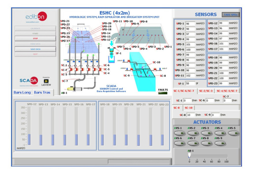 COMPUTER CONTROLLED HYDROLOGIC SYSTEMS, RAIN SIMULATOR AND IRRIGATION SYSTEMS UNIT (4X2 M) - ESHC(4x2m)