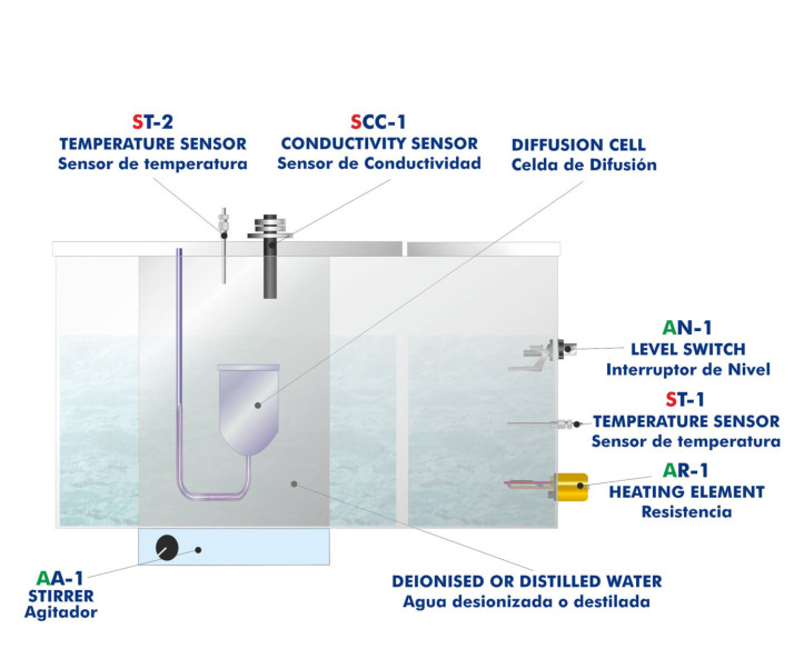 COMPUTER CONTROLLED LIQUID MASS TRANSFER AND DIFFUSION UNIT - QDTLC