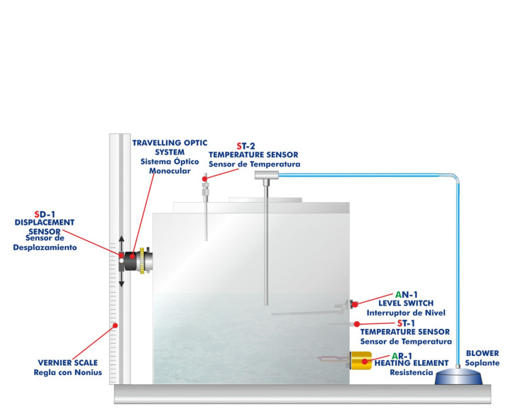 COMPUTER CONTROLLED GASEOUS MASS TRANSFER AND DIFFUSION UNIT - QDTGC
